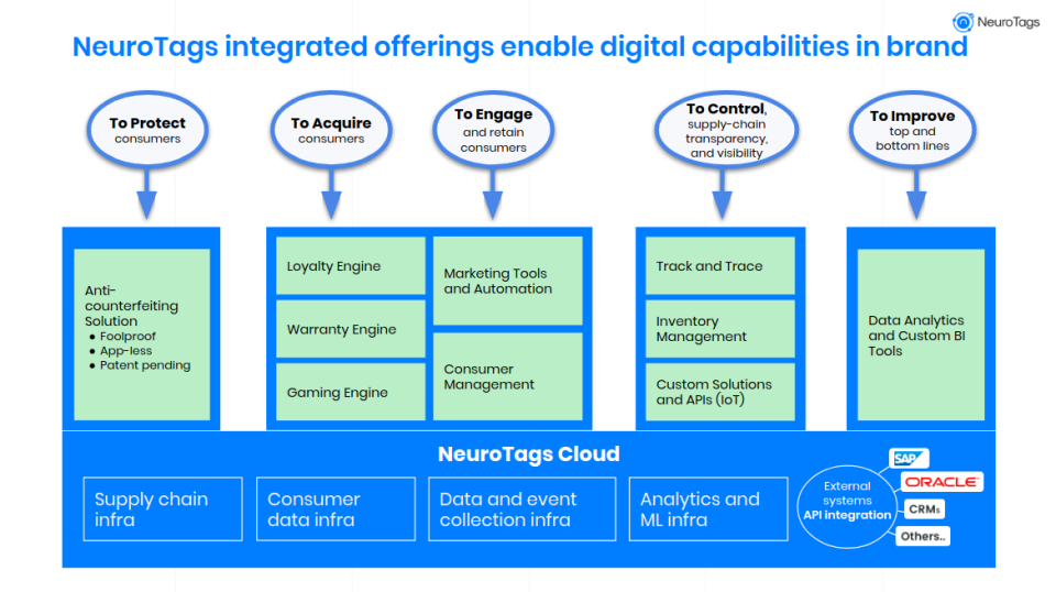 screenshot of Anti-Counterfeiting Solution
